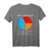 Tennis Gründe für Niederlage T-Shirt – Lustiger Spruch für Tennisfans und Tennisspieler mit Humor, ideal als Geschenk für Tennistrainer und Sportbegeisterte