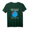 Werde Ich heute Bier trinken? Lustiges Biertrinker T-Shirt – Perfektes Geschenk für Bierliebhaber, Freunde & Familie